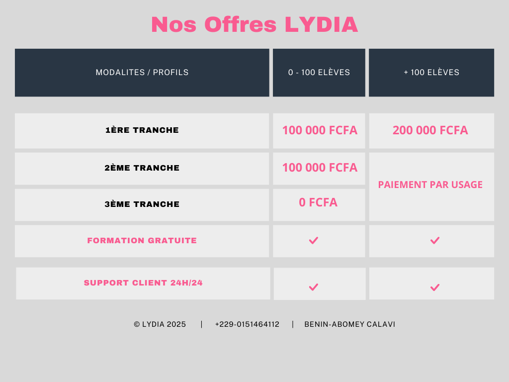 Tarifs des solutions LYDIA pour établissements scolaires
